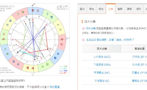 基督教 星座|星座可以認識自己嗎？